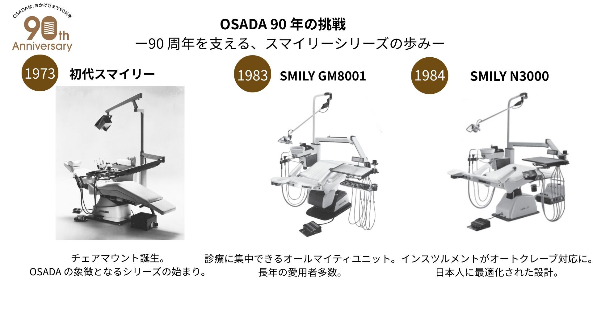 OSADA 90 年の挑戦 90 周年を支える、スマイリーシリーズの歩み.jpg